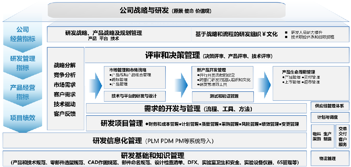 精益管理与人力资源咨询 东北与华东五省服务方案探析