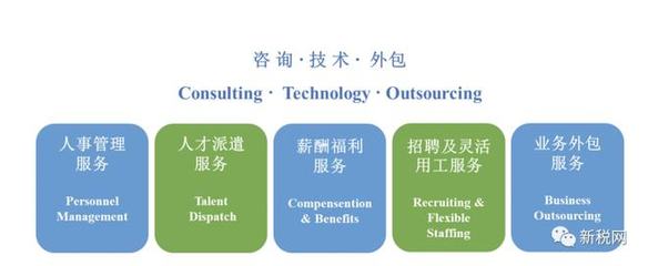 上海外服成功借壳上市 人力资源信息咨询服务的新篇章