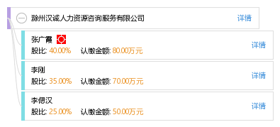 滁州汉诚人力资源咨询服务 专业人力资源信息咨询，赋能企业与人才共赢